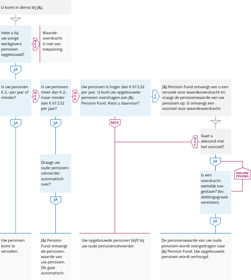 stroomschema IWO