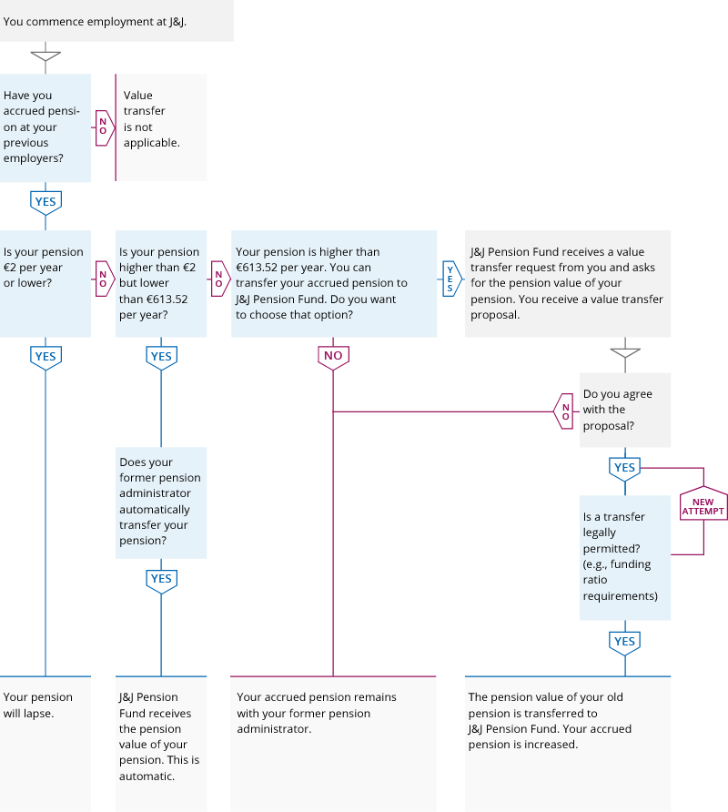 stroomschema IWO