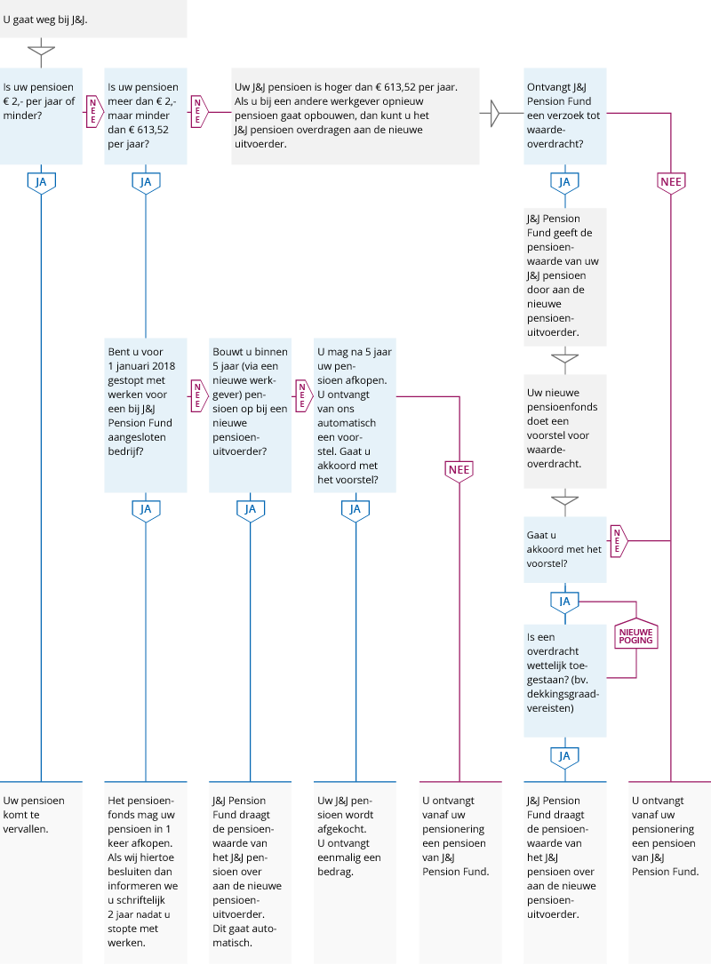 stroomschema UWO