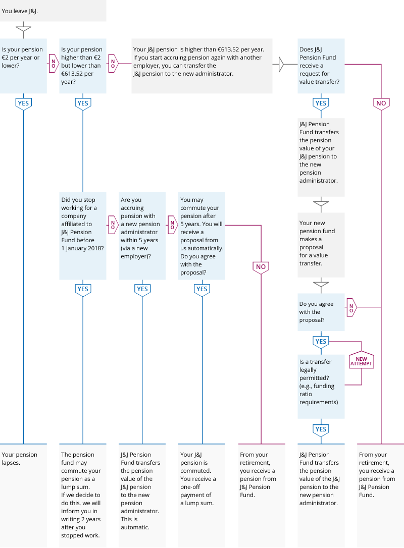 Stroomschema UWO